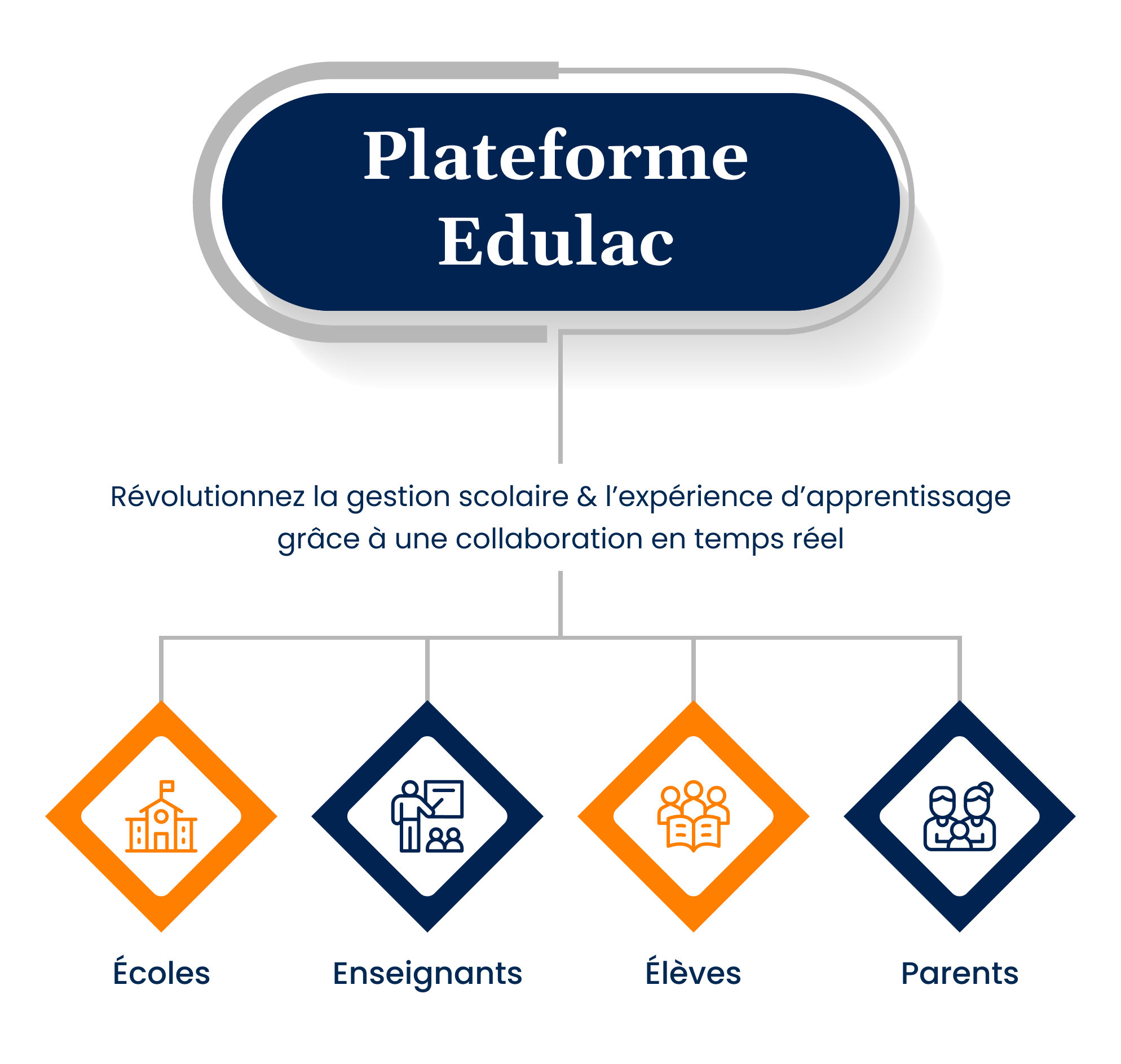 AD.solution Gestion : une nouvelle solution numérique pour simplifier la gestion des établissements